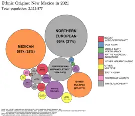 Image 35Ethnic origins in New Mexico (from New Mexico)