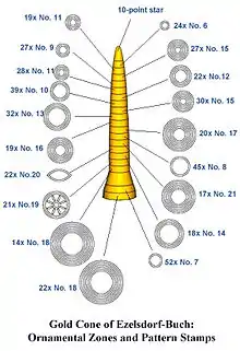 Ezelsdorf-Buch, schematic depiction of ornamention and stamps