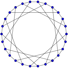 F26A graph