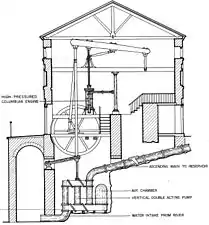 Cutaway showing boiler system