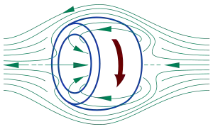 An FRC is a loop of plasma.  As current moves around it creates a field which self-contains the plasma.  In practice, this looks more like a hotdog shape.