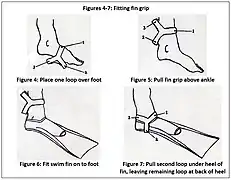 Figures 4-7: How fin grips are fitted on full-foot swimming fins.