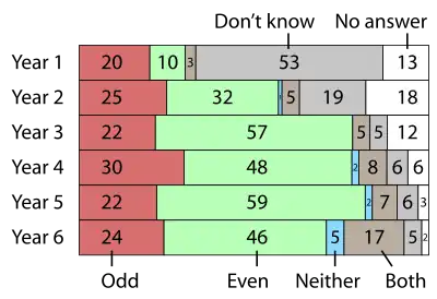 Bar chart; see description in body text