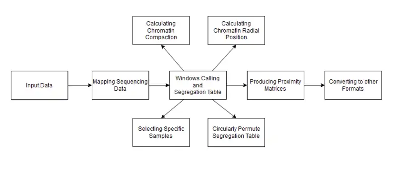 Flowchart