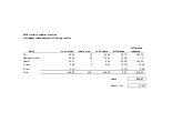 The disproportionality of elections to the Legislative Assembly in the 2018 election was 17.96 according to the Gallagher Index, significantly in favour of the PCs.