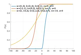 Generalized chi-square cumulative distribution function