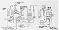 Diagram of process flow for (Final) Treatment Plant