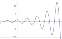 An example curve of et cos(10t) that is added together with similar curves to form a Laplace Transform.