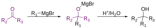 An example of a Grignard reaction