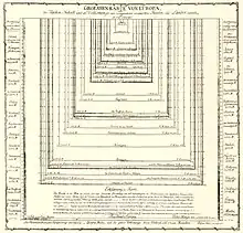 Groessen Karte von Europa, 1785