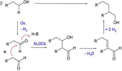 Guerbet Reaction Mechanism