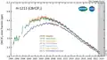 H-1211 measured by the Advanced Global Atmospheric Gases Experiment (AGAGE) in the lower atmosphere (troposphere) at stations around the world. Abundances are given as pollution free monthly mean mole fractions in parts-per-trillion.