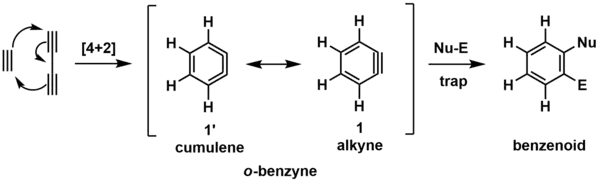 HDDA figure 1 - Simple