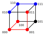 3-bit binary cube Hamming distance examples