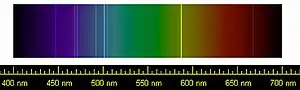 Picture of visible spectrum with superimposed sharp yellow and blue and violet lines