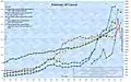 Greek GDP, Debt and Deficit (Int. 1990 Geary-Khamis dollars)