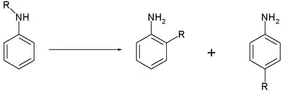 The Hofmann–Martius rearrangement