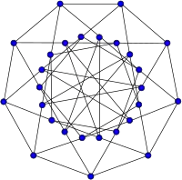 Holt graph