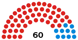 Houslow Council composition