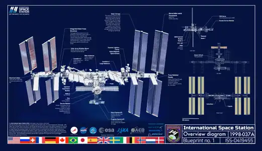 Overview blueprint of components