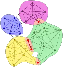 Fig.1. Illustration of the k-clique communities at k = 4.