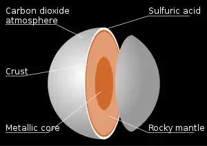 Spherical cross-section of Venus showing the different layers