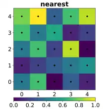 Geostatistics