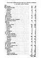 Inventory of the metallic material of the pile dwellings of Lake Bourget, 1908