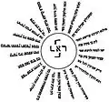 A swastika composed of Hebrew letters as a mystical symbol from the Jewish Kabbalistic work "Parashat Eliezer", from the 18th century or earlier