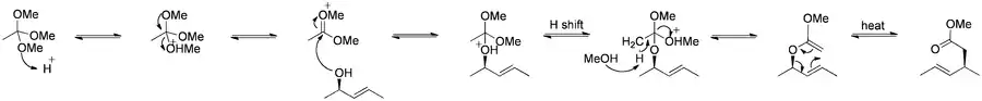 Johnson–Claisen mechanism