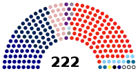 Dewan Rakyat as of 5 June 2020