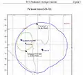 KCYE-FM1 coverage in comparison of the main KCYE(FM) transmitter.