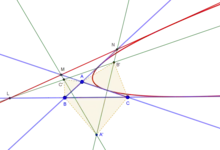 Kiepert parabola of triangle ABC. The figure also shows a member (line LMN) of the family of lines whose envelope is the Kiepert parabola.