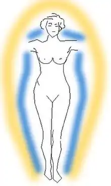 Image 69Aura,  a field of luminous radiation surrounding a person or object (from List of mythological objects)