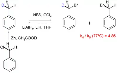 Kinetic isotope effect in halogenation of toluene