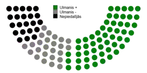 Votes by MPs