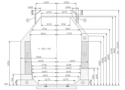 German structure gauge showing (left side) limits to encroachment of the rail vehicle envelope on mainlines and (right side) secondary tracks