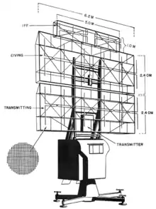 Pencil drawing of equipment standing on four legs