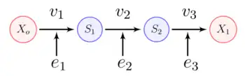 Linear chain of four reactions catalyzed by enzymes e1 to e4