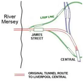 Platform and tunnel layout in and around James Street station, including the original tunnel to Central station, which still exists