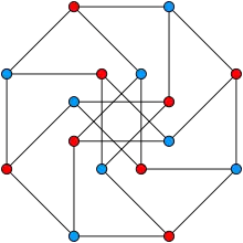 Möbius–Kantor graph