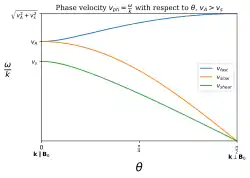 alt=
  
    
      
        
          v
          
            A
          
        
        >
        
          v
          
            s
          
        
      
    
    {\displaystyle v_{A}>v_{s}}