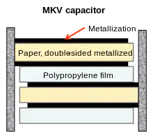 MKV power capacitor, double-sided metallized paper (field-free mechanical carrier of the electrodes), polypropylene film (dielectric), windings impregnated with insulating oil