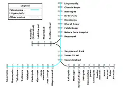 Route between Falaknuma and Lingampalli