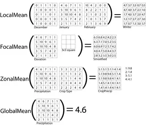 Map algebra