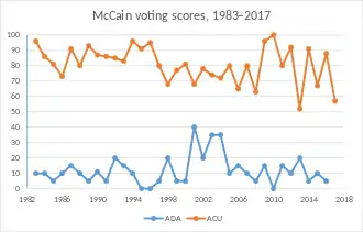 Chart, with jagged orange and blue lines