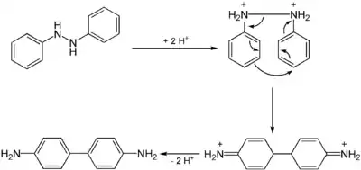 Benzidine rearrangement mechanism