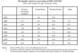 Merchandise exports (1870–1992)