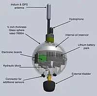 Technical diagram of a third-generation MERMAID instrument