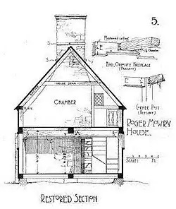 Norman Isham's diagram of the 1653 Mowry House from his 1895 book